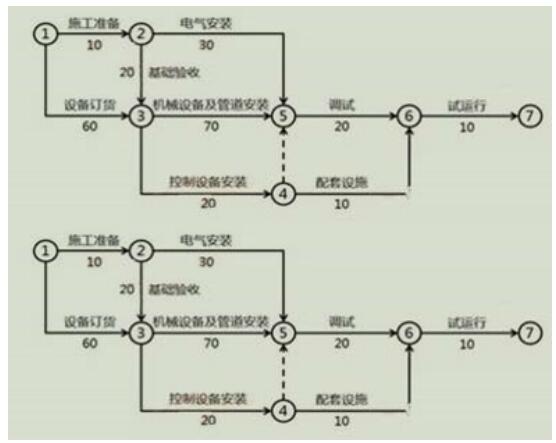 2019年一級建造師機電工程章節(jié)考點練習題:機電工程設備采購管理